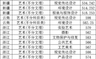 西安美术学院2025年