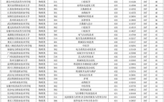 2025贵州艺考分数线何时公布？
