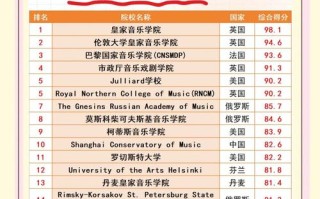 音乐管理最好的学校排名