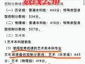 2025山西舞蹈分数线多少？