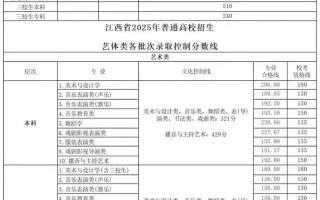 2025江西艺考成绩何时公布？