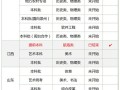 2025福建艺考合格线何时公布？