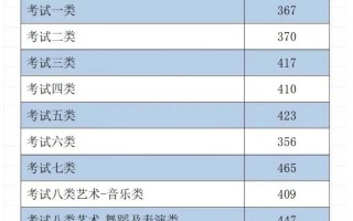2025河北艺考校考何时开始？