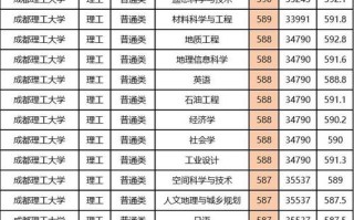 成都理工有音乐专业吗？