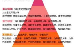 舞蹈单招大学有哪些学校