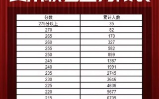 安徽美术艺考400多分算高分吗？