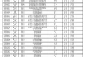 2025艺考哈尔滨考场怎么安排？