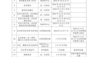 2025山西艺考何时开始？