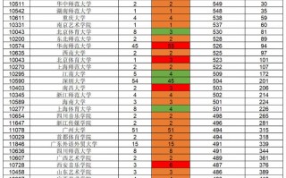 2025舞蹈类招生计划有哪些变化？