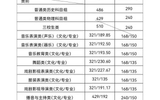 江西2025音乐类考生