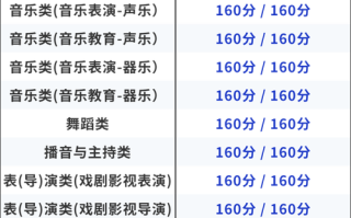 2025甘肃艺考录取规则有何变化？