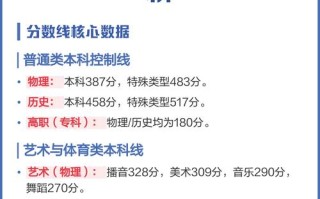 贵州2025音乐分数线是多少？