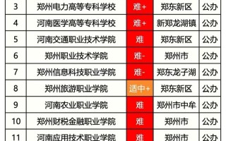 2025河南音乐单招何时考？考什么？