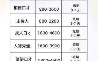 播音集训艺考费用要多少？