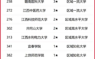 江西音乐联考2千多人，竞争有多激烈？
