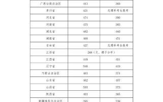 四川音乐学院美术生分数线