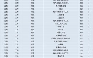 沈阳理工大学美术分数线多少？