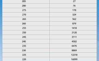 2025美术联考总分多少？
