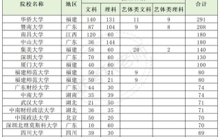 2025华侨港澳台联考何时考？怎么准备？