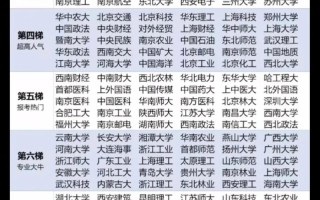 哪些院校承认山东美术联考成绩？