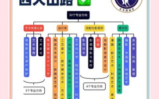 美术学学科13400指什么？