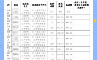 清华舞蹈系成绩门槛有多高？