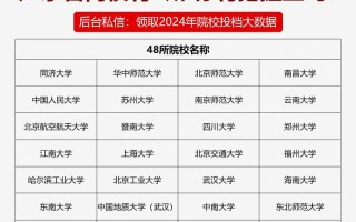 广东美术类一本大学排名具体如何？