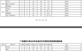 2025音乐分数线本科
