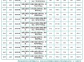 聊城大学2025美术录取分数线