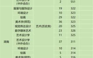 2025高考美术分段线何时公布？