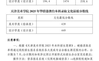 2025天津美术联考考什么？