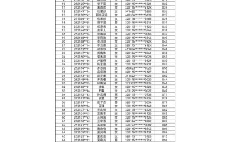 2025美术成绩复核怎么申请？