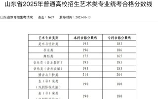 2025美术专科分数线是多少？