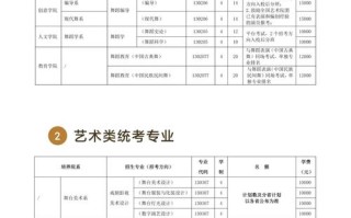 北京舞蹈专科学校有哪些？