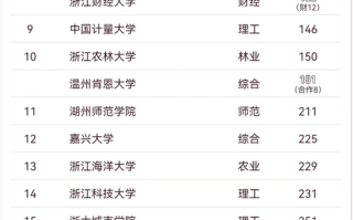 2025浙江艺考排名何时公布？