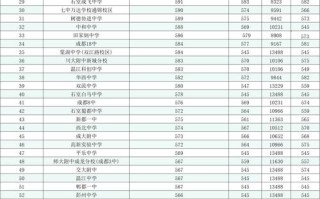 成都音乐高中有哪些专业可选？