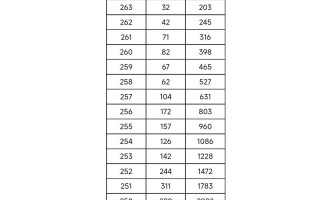 18年湖南美术联考成绩何时公布？