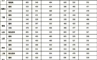 贵州大学 音乐 提档线
