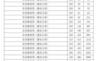 西南2025音乐录取线具体是多少？