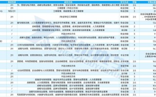 江苏管理联考学校有哪些？