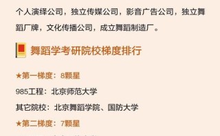 舞蹈考研有哪些专业学校可选？
