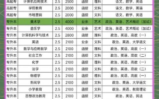 沈阳师范舞蹈学费多少钱