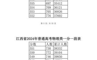 江西省联考查分2025何时出？