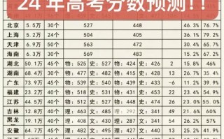 联考刚过线，能选哪些学校？