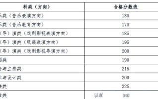 2025广西美术成绩何时公布？