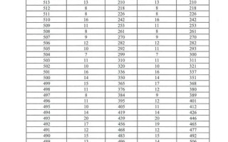 高考舞蹈艺考满分到底是多少分？