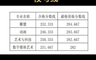 2025河北美术联考考什么？