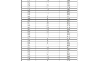 石家庄初中美术联考成绩如何？
