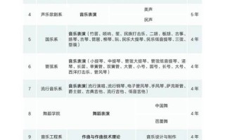 浙江2025年音乐招生