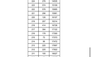 山西19年美术联考成绩何时公布？